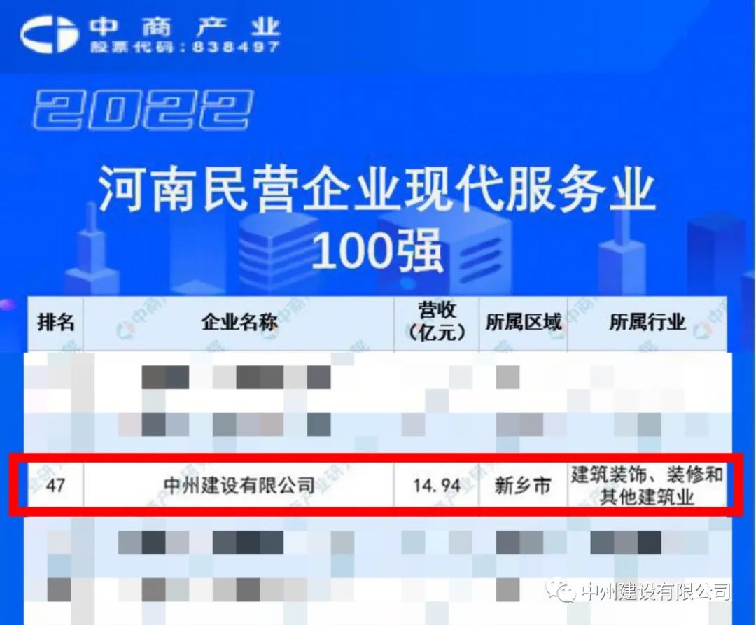 重磅！和记平台官网建设有限公司荣获河南民营企业现代服务业100强